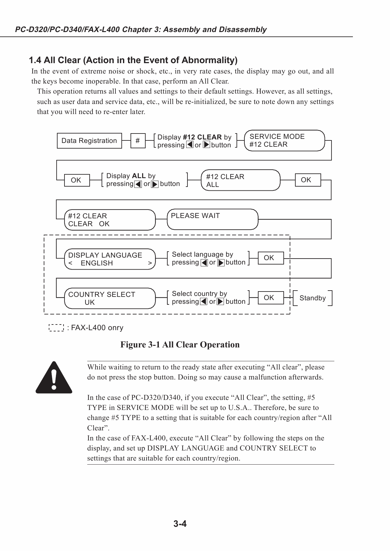 Canon FAX L400 Service Manual-2